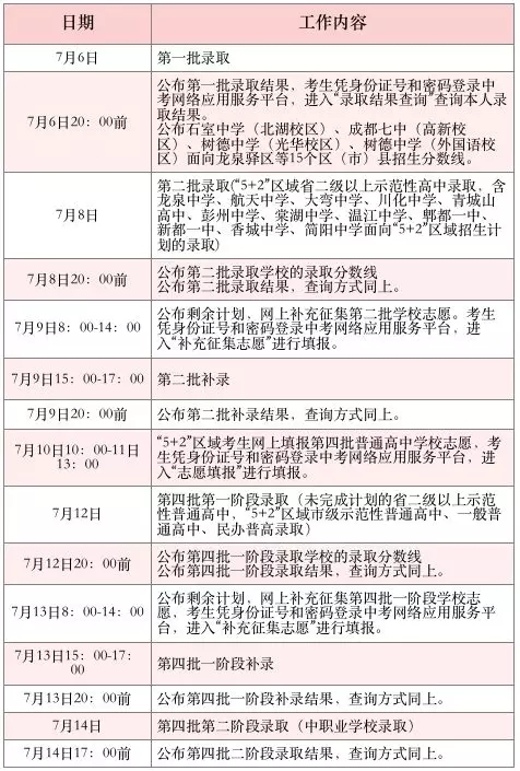 7月6日開始錄??！2019年中考各批次錄取具體日程安排送給你！