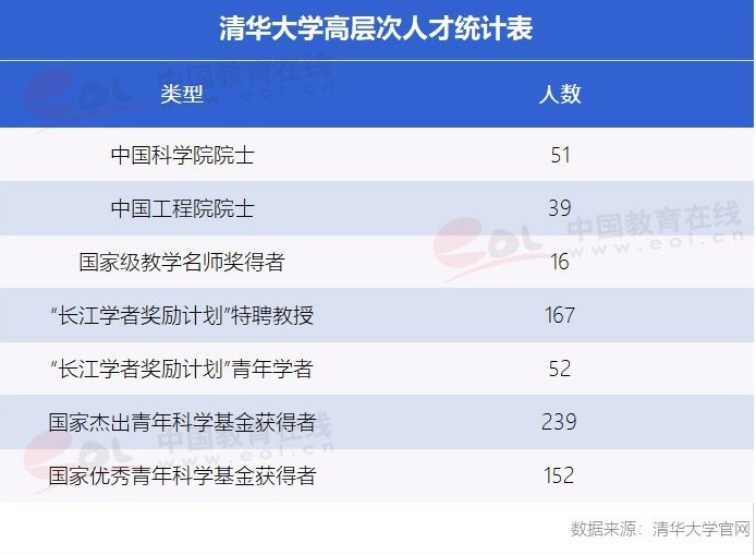 “雙一流”高校擇校指南：自強不息、厚德載物——清華大學