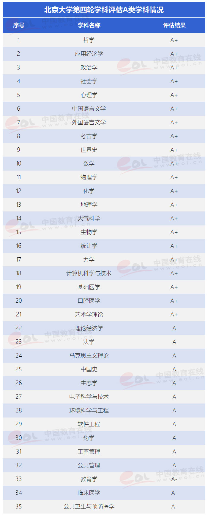 “雙一流”高校擇校指南：未名博雅蘊(yùn)圖騰——北京大學(xué)