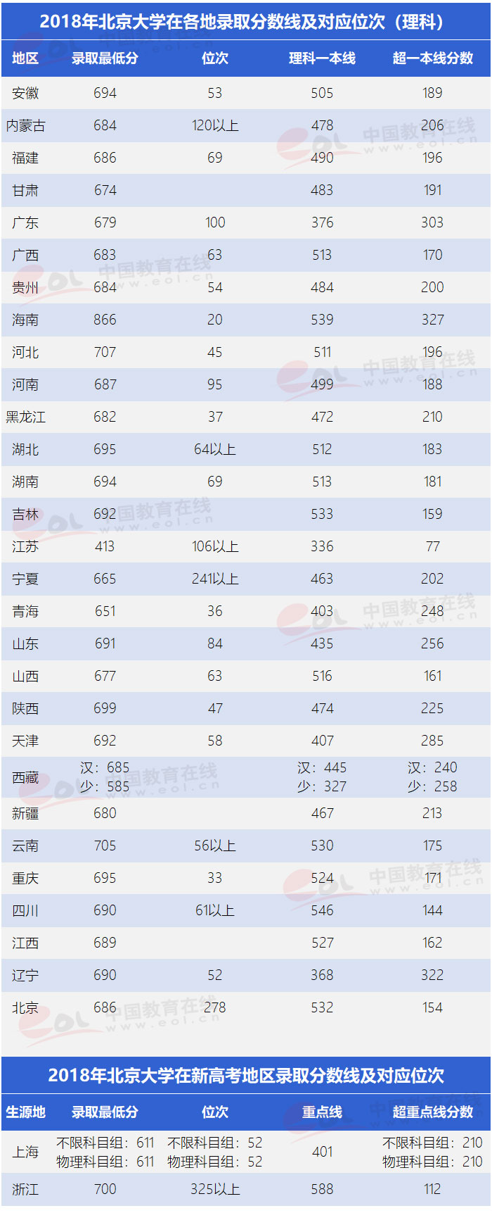 “雙一流”高校擇校指南：未名博雅蘊(yùn)圖騰——北京大學(xué)