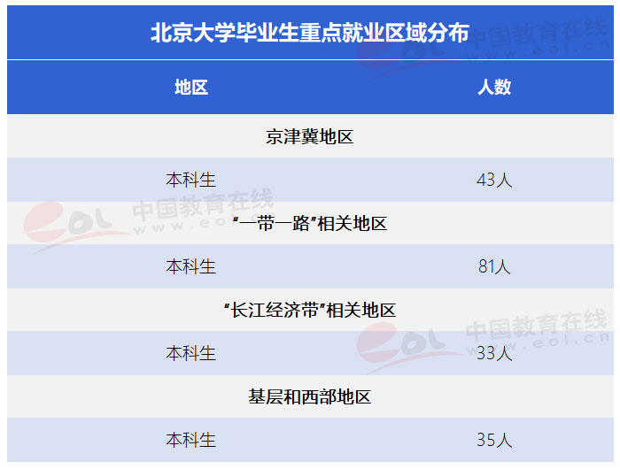 “雙一流”高校擇校指南：未名博雅蘊(yùn)圖騰——北京大學(xué)