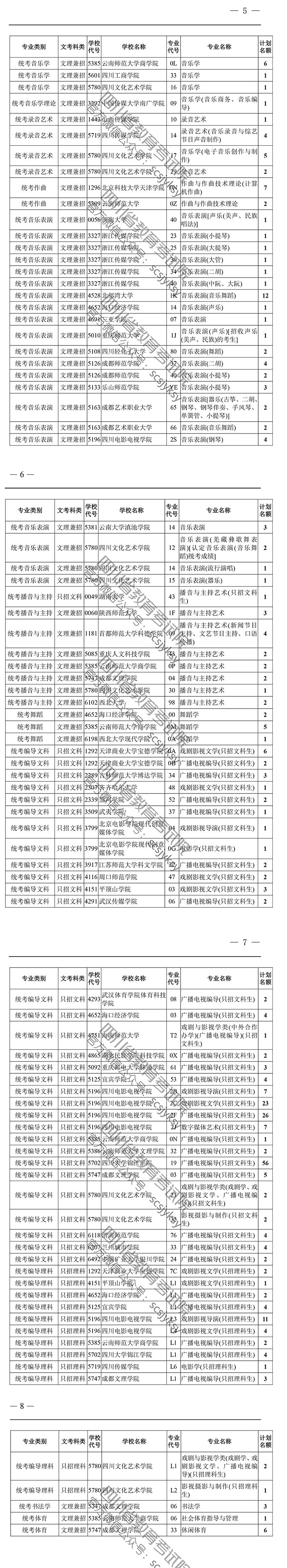 關(guān)于四川省2019年普通高校招生藝術(shù)類本科第一批、體育類本科批錄取未完成計劃學(xué)校第二次征集志愿的通知