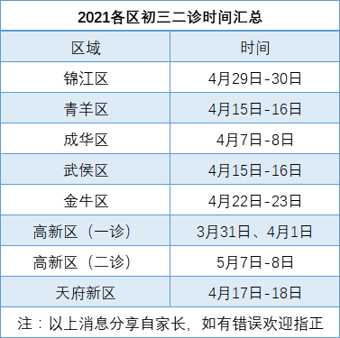 成都初三二診