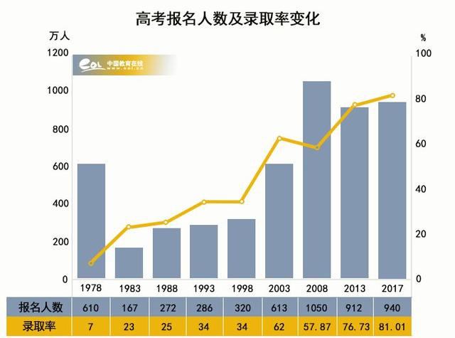 風雨40年，我們距高等教育強國還有多遠？