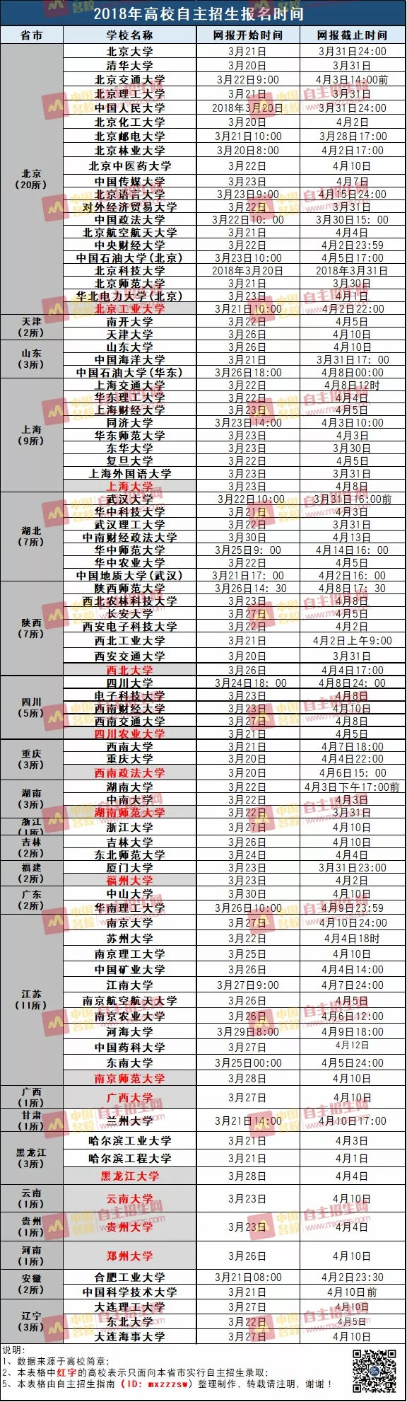 就是他了 2019自主招生報(bào)考關(guān)鍵時(shí)間匯總大參考