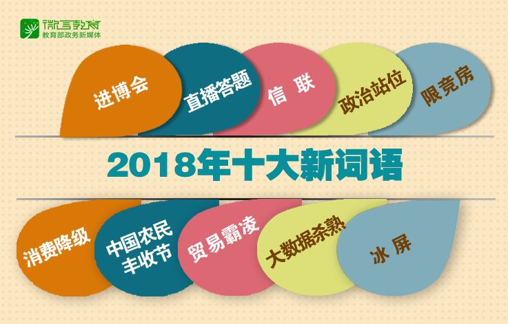 2018年十大新詞語出爐！你全都知道嗎？