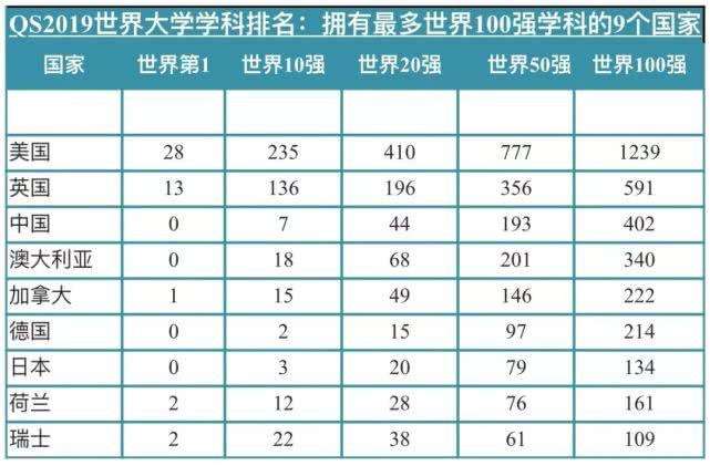 QS世界大學(xué)學(xué)科排名出爐，盤點四川重點高校