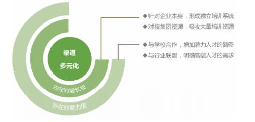 拓寬用人渠道、實行特崗聘任、強(qiáng)化師資儲備，各地創(chuàng)新機(jī)制破解學(xué)校美育師資難題