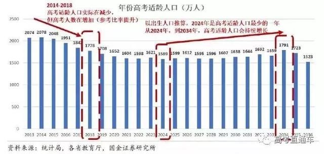 2019高考錄取率或高達90%！但進985的機會只有1%，你是那1％嗎？