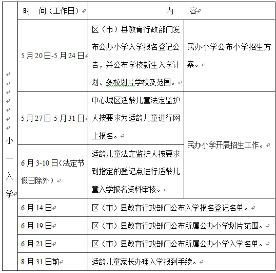 權(quán)威解讀！成都市小學(xué)一年級新生入學(xué)工作解讀