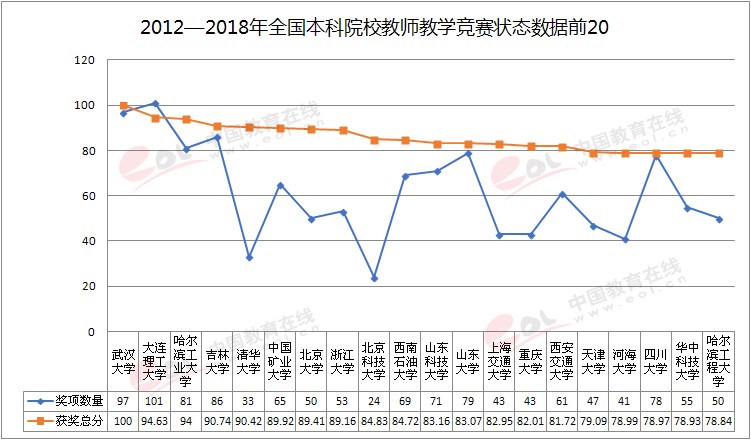 雙一流大學(xué)擇校指南之蜀地蓉城名?！拇ù髮W(xué)