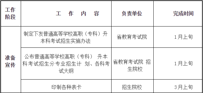 四川省2019年普通高等學校在川招生專科錄取院校調檔線