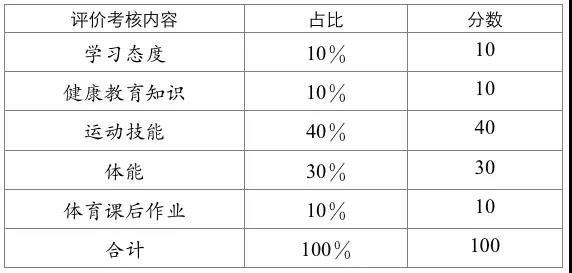 成都市高中階段學(xué)?？荚囌猩w育與健康考試實(shí)施方案發(fā)布