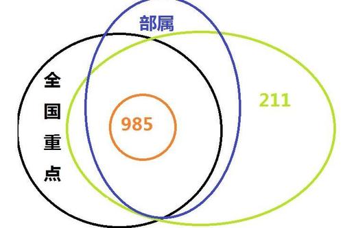 十大最熱門專業(yè) | 出路最廣、專業(yè)最熱、報考人數(shù)最多！