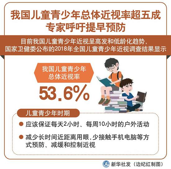 我國兒童青少年總體近視率超五成 專家呼吁提早預(yù)防