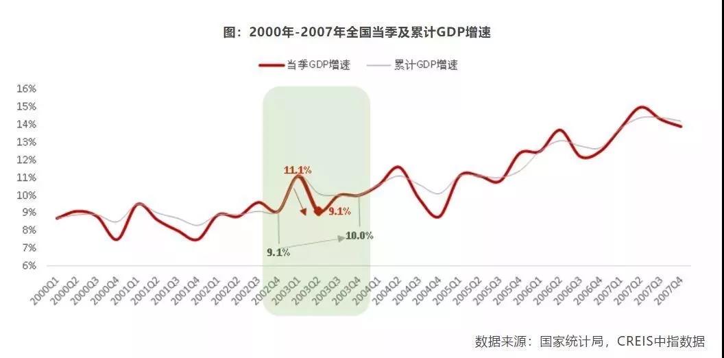 疫情下樓市成“速凍水餃”，成都學區(qū)房會降么？