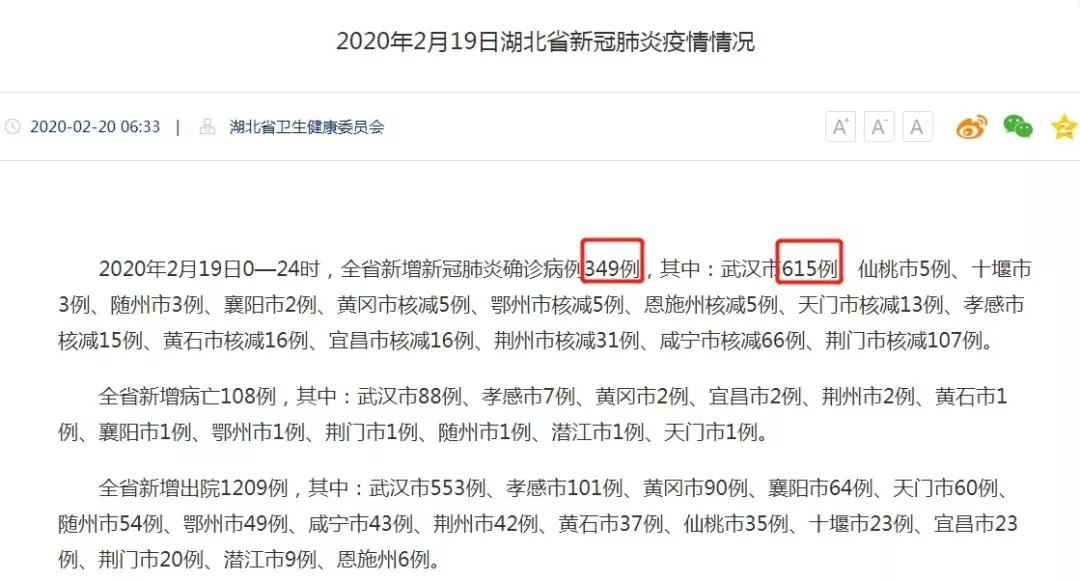 武漢新增確診病例高于湖北全??？這個(gè)數(shù)據(jù)你看懂了嗎？