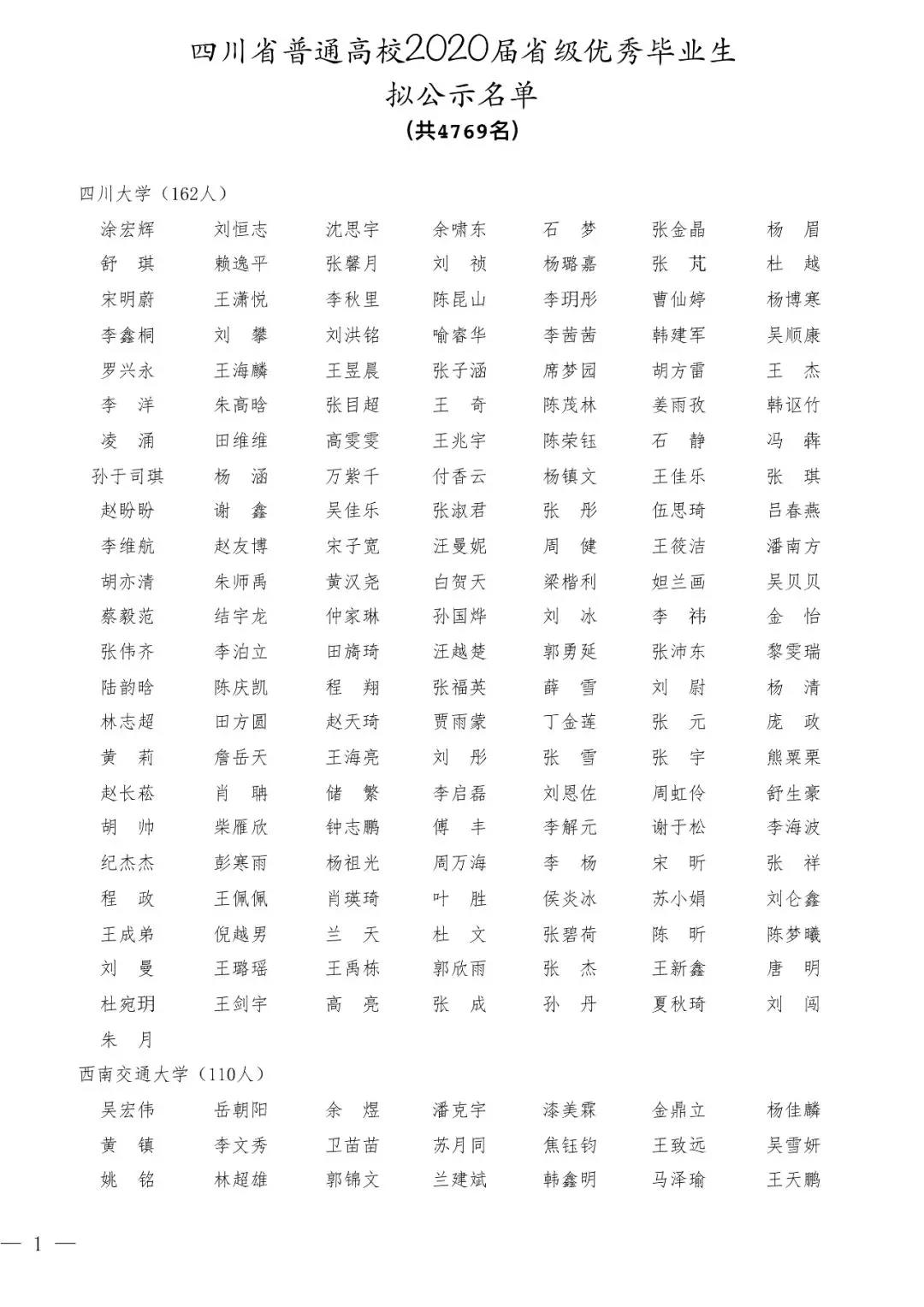 2020屆四川省優(yōu)秀大學畢業(yè)生公示名單出爐！4769名大學生擬表彰