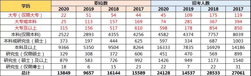 孩子想當(dāng)公務(wù)員，高考志愿該如何規(guī)劃？選哪些專(zhuān)業(yè)更有優(yōu)勢(shì)？