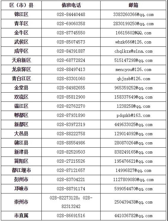 成都市2020年上半年高等教育自學(xué)考試課程免試、更改考籍工作3月16日—20日進(jìn)行