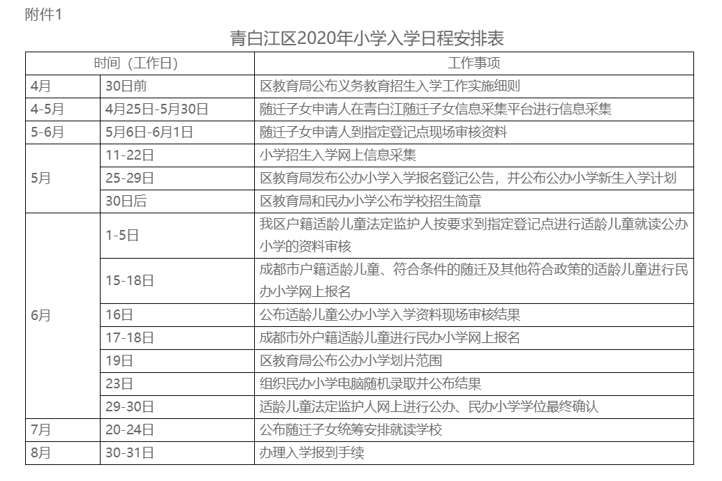 青白江區(qū)率先發(fā)布小升初細則：100%搖號，7月18日-19日確認學位