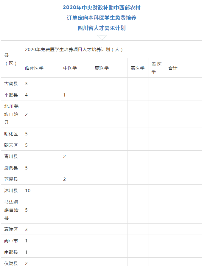 免費(fèi)上大學(xué)，畢業(yè)有工作，四川招收423人！