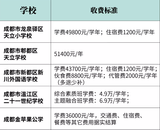 2020幼升小，民辦小學(xué)招生信息全解析，網(wǎng)報(bào)前一定要看！