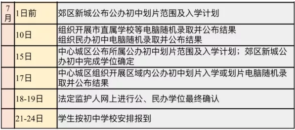 小搖號是怎么搖的？戶籍學籍可以二選一？成都戶籍也會被統(tǒng)籌？