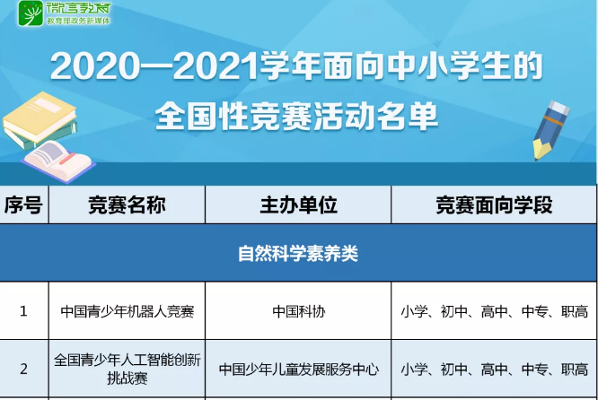 注意！那些五花八門的全國性競賽，教育部只承認(rèn)這35項(xiàng)！