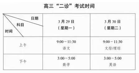  高中 | 成都高三二診真題免費領(lǐng)??！高清可打印！